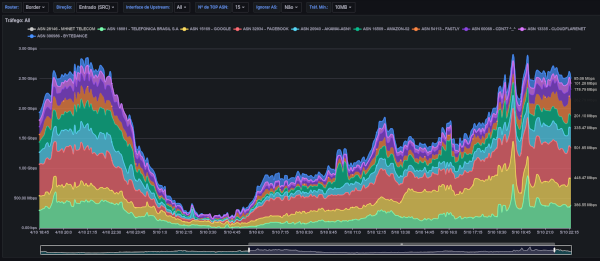 RR Flow Dashboard